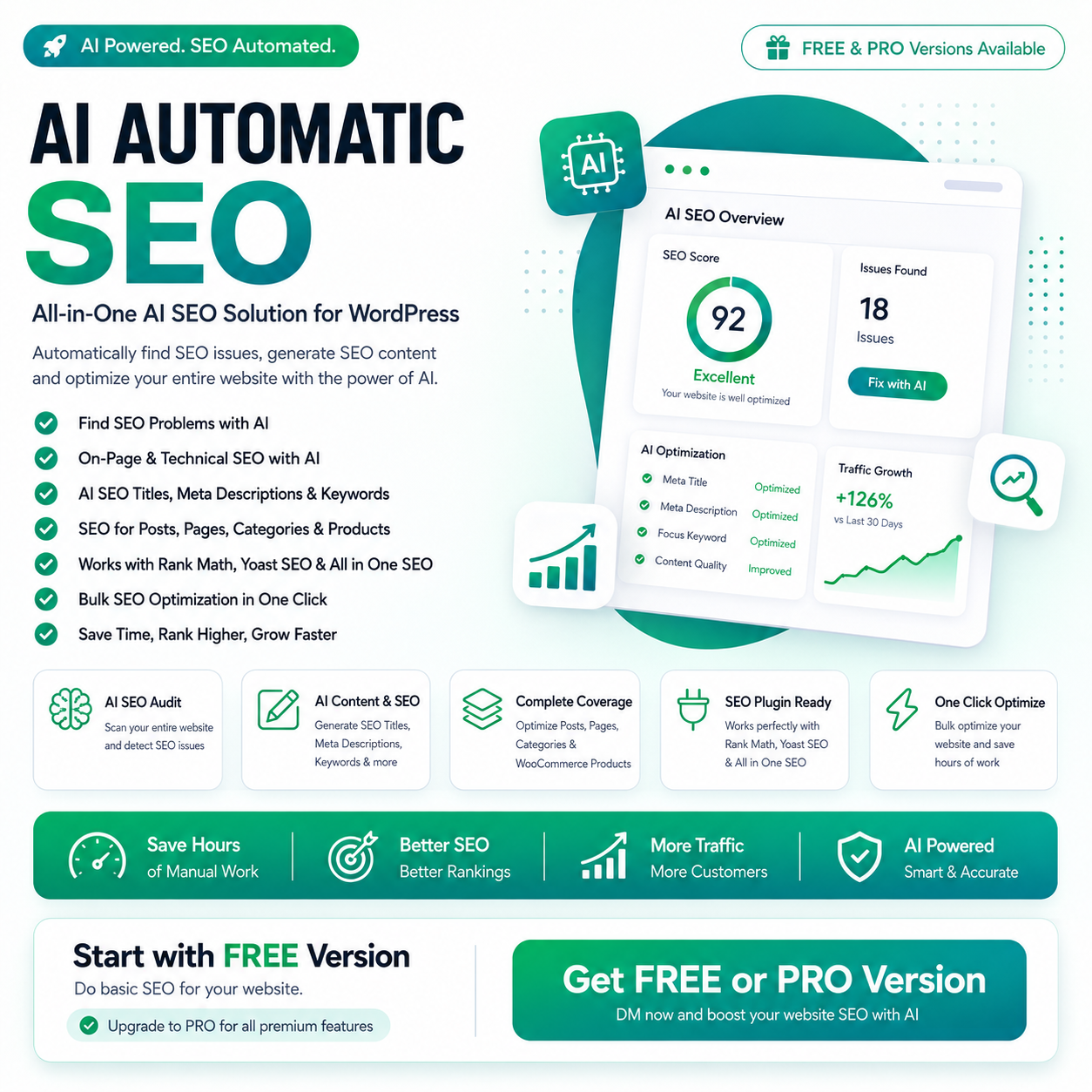 AI Automatic SEO – One-Click AI SEO Optimization & Website Audit WordPress Plugin
